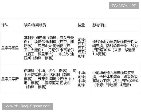 西甲贝蒂斯队最新赛程及赛果汇总 西甲贝蒂斯队最新赛程及赛果汇总